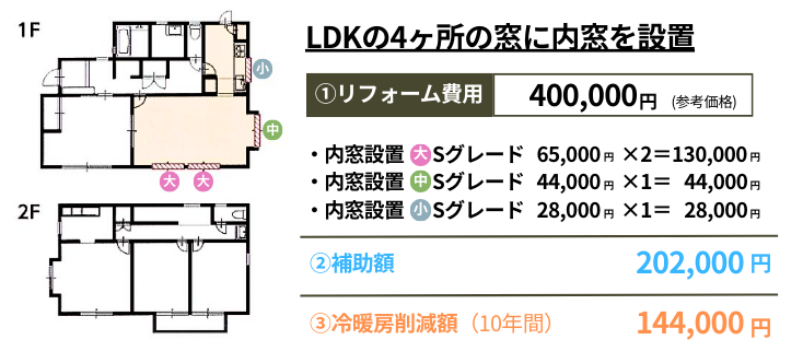 先進的窓リノベ2025事業