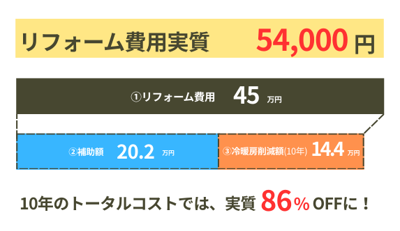 先進的窓リノベ2025事業