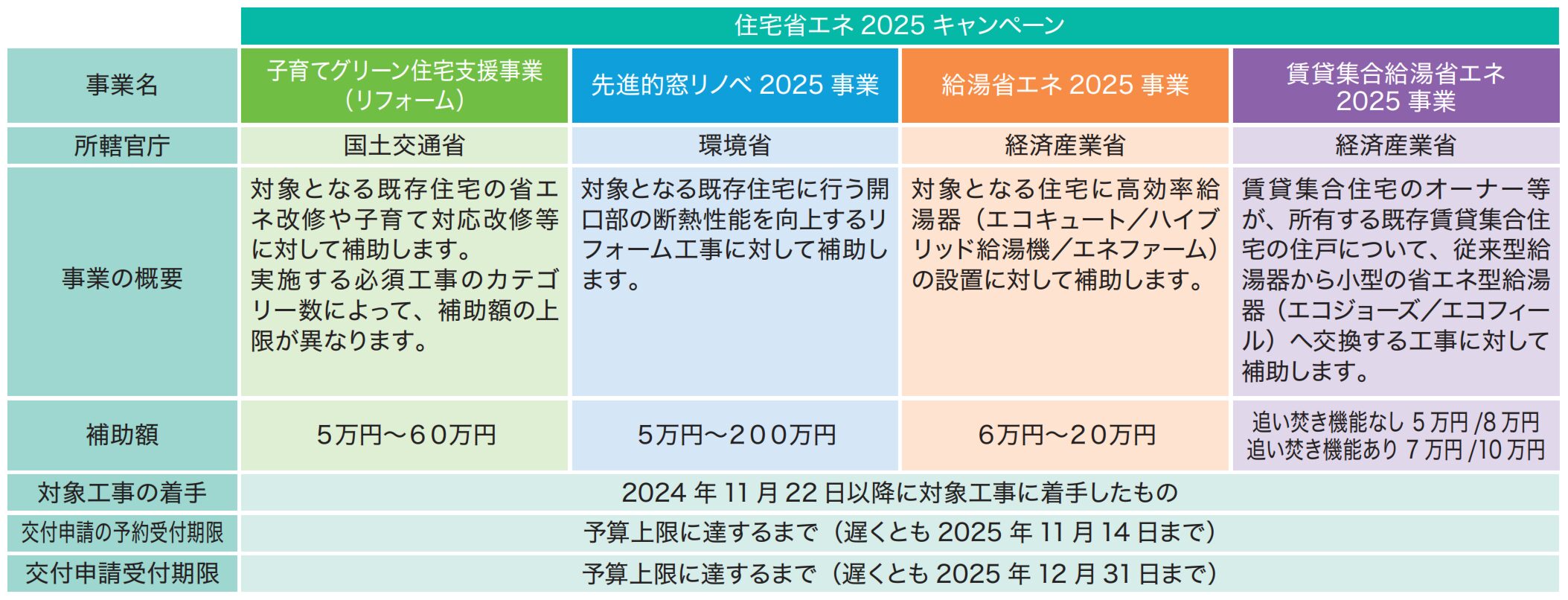 住宅省エネ2025キャンペーン