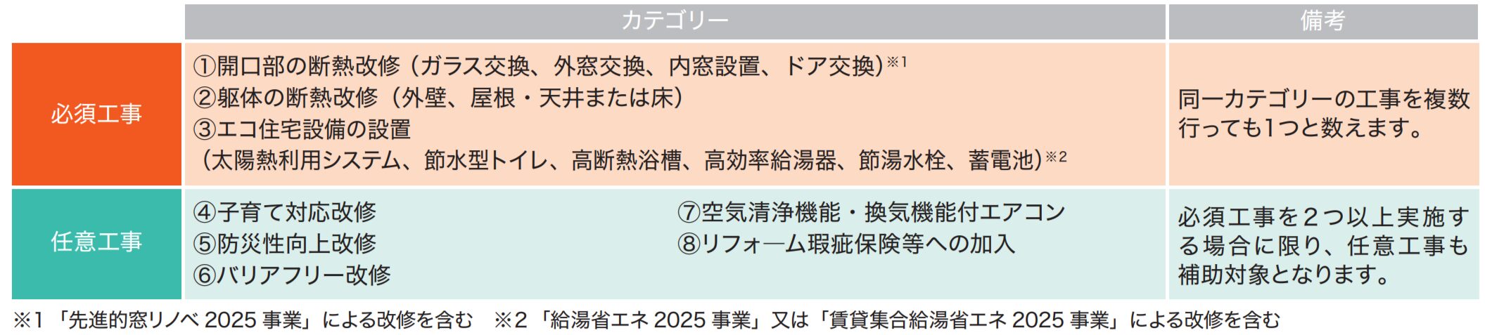 子育てグリーン住宅支援事業