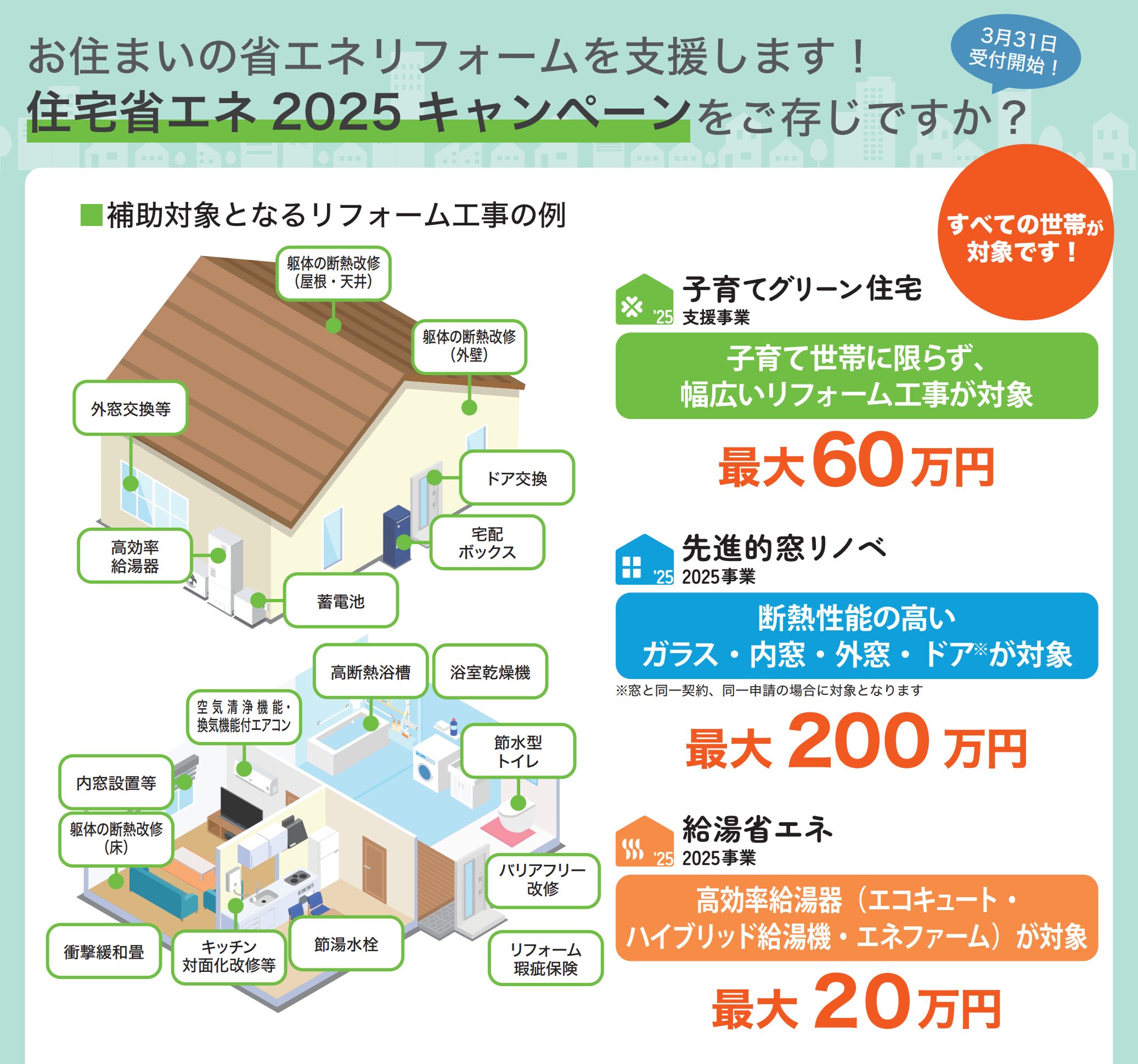 住宅省エネ2025キャンペーン