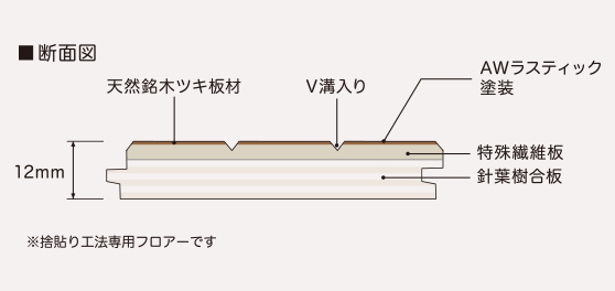 姫路甲丘アーバンコンフォート／姫路市豊富町