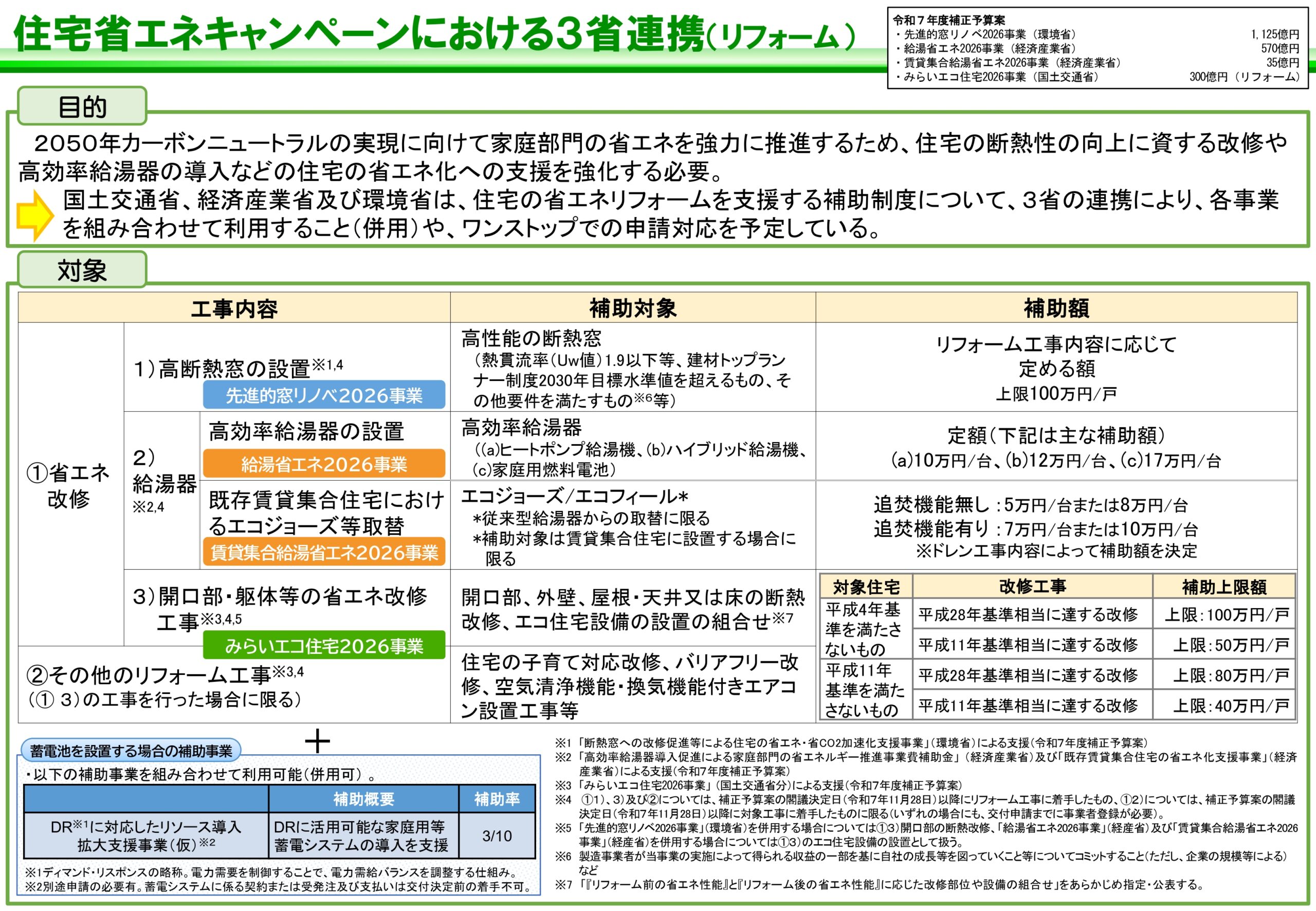 【速報】住宅省エネキャンペーンが2026年度も継続が決定