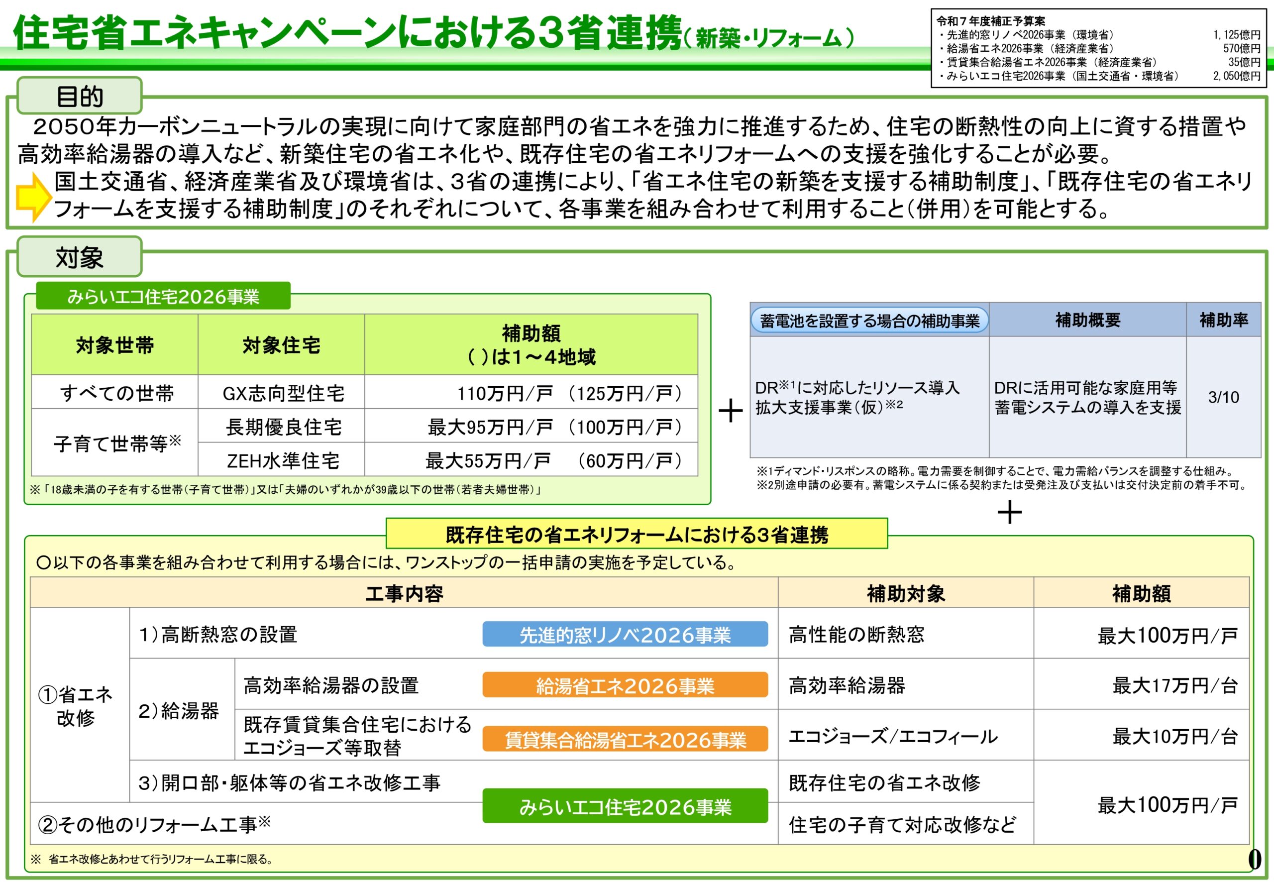 【速報】住宅省エネキャンペーンが2026年度も継続が決定