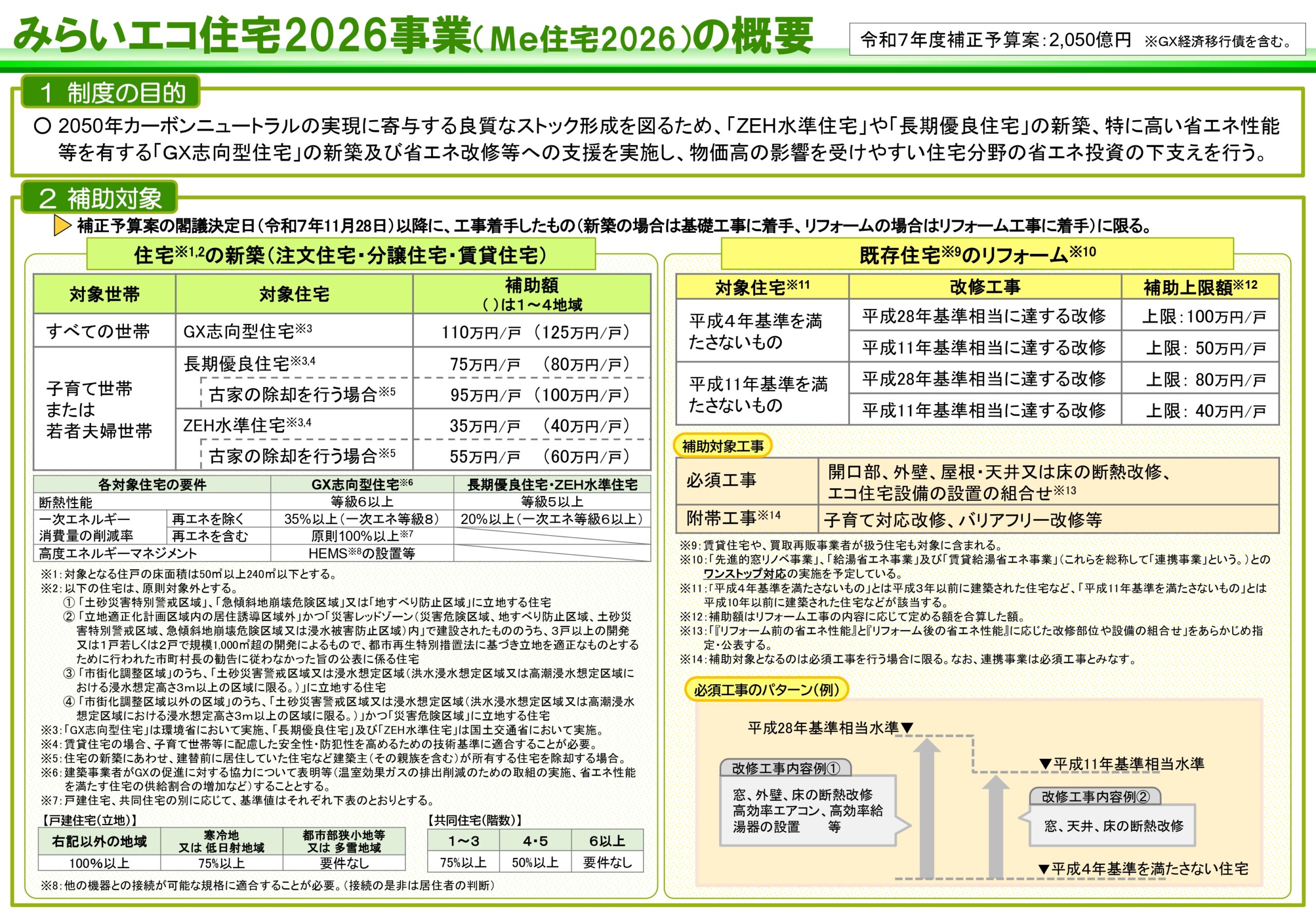【速報】住宅省エネキャンペーンが2026年度も継続が決定
