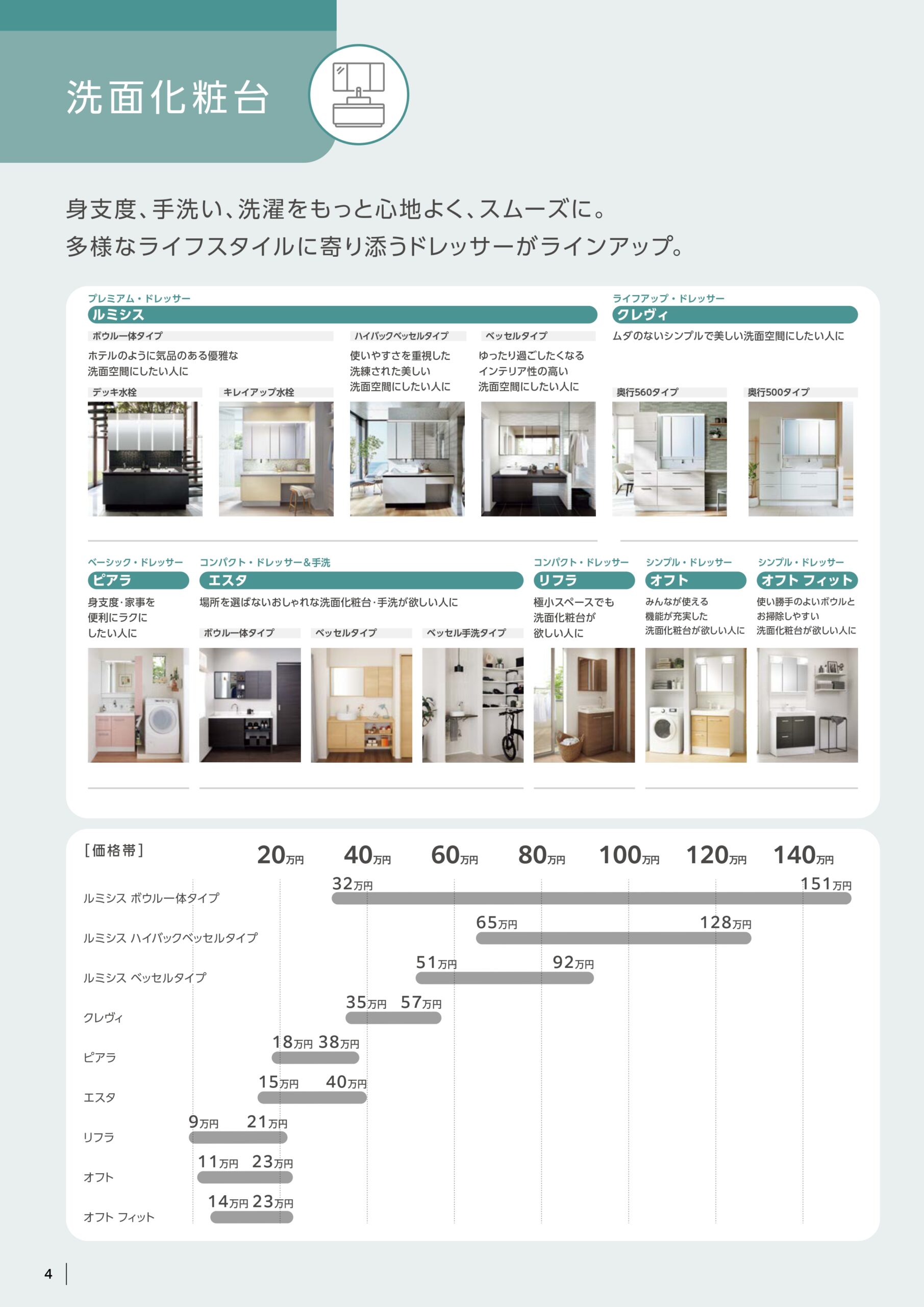 定額制「マンションフルリノベーション」
