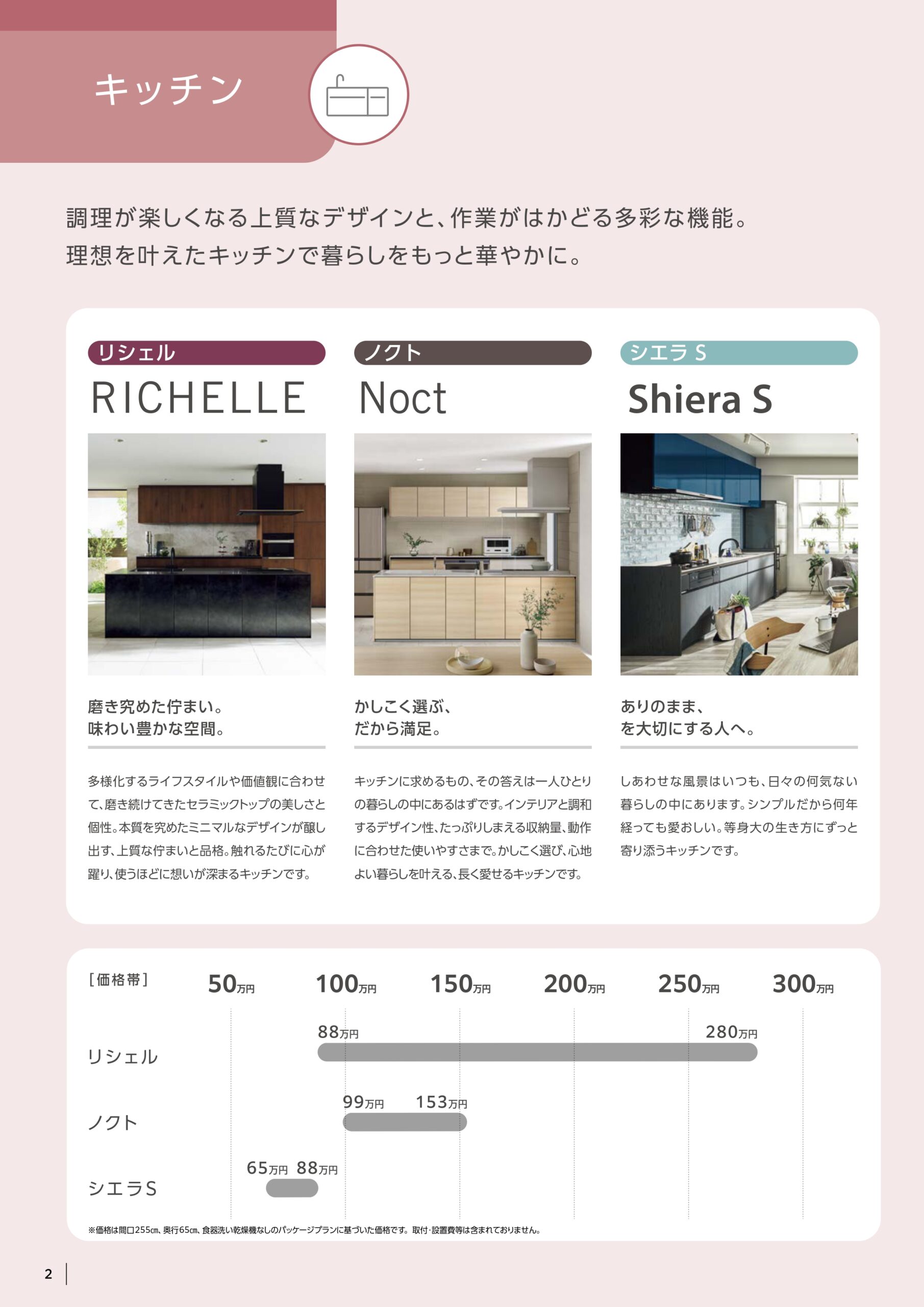 定額制「マンションフルリノベーション」