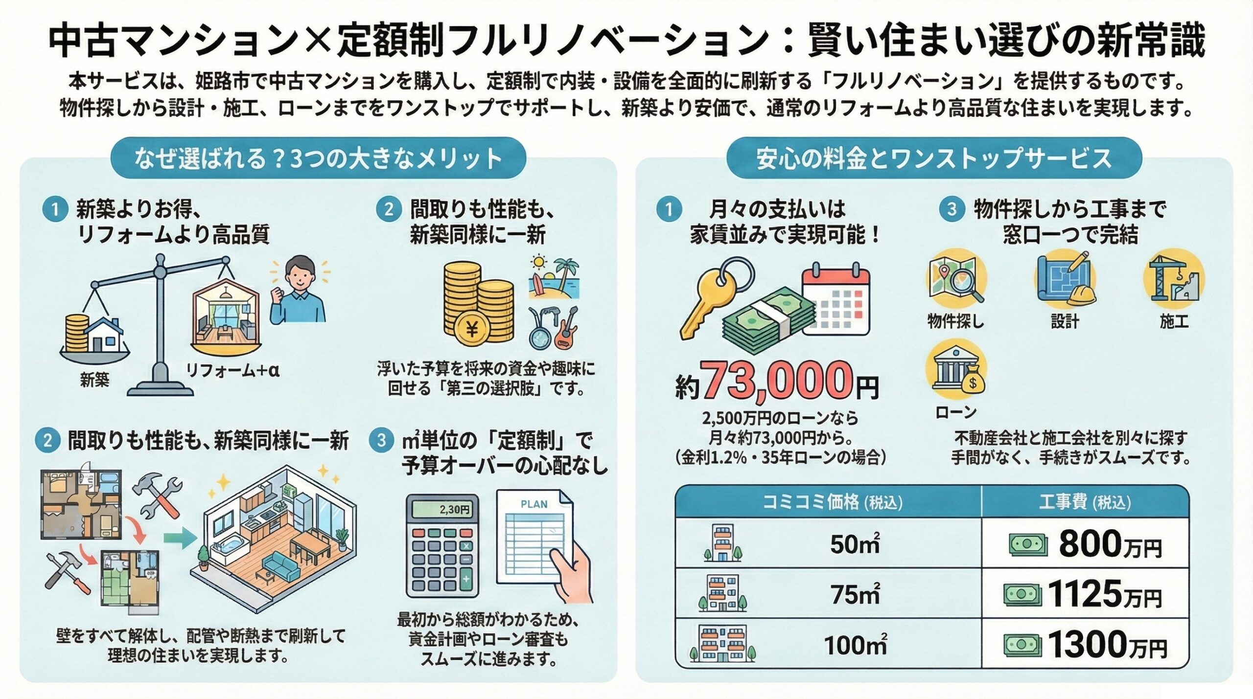 姫路でも中古マンションは断熱リフォーム(リノベーション)をしたほうがいいですか？