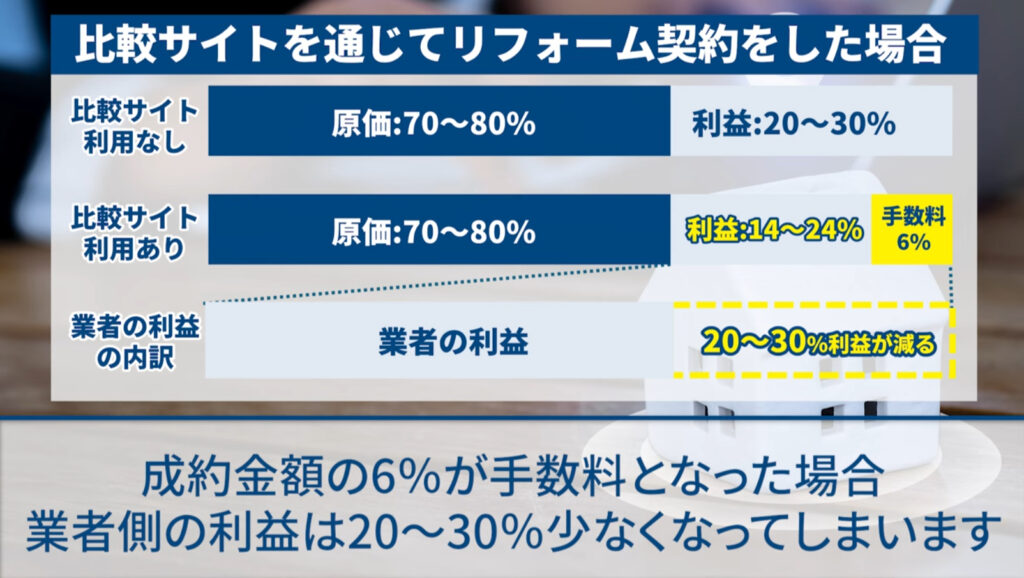 比較検討をする際、姫路の「リフォーム比較サイト」などを利用した方がいいのでしょうか?
