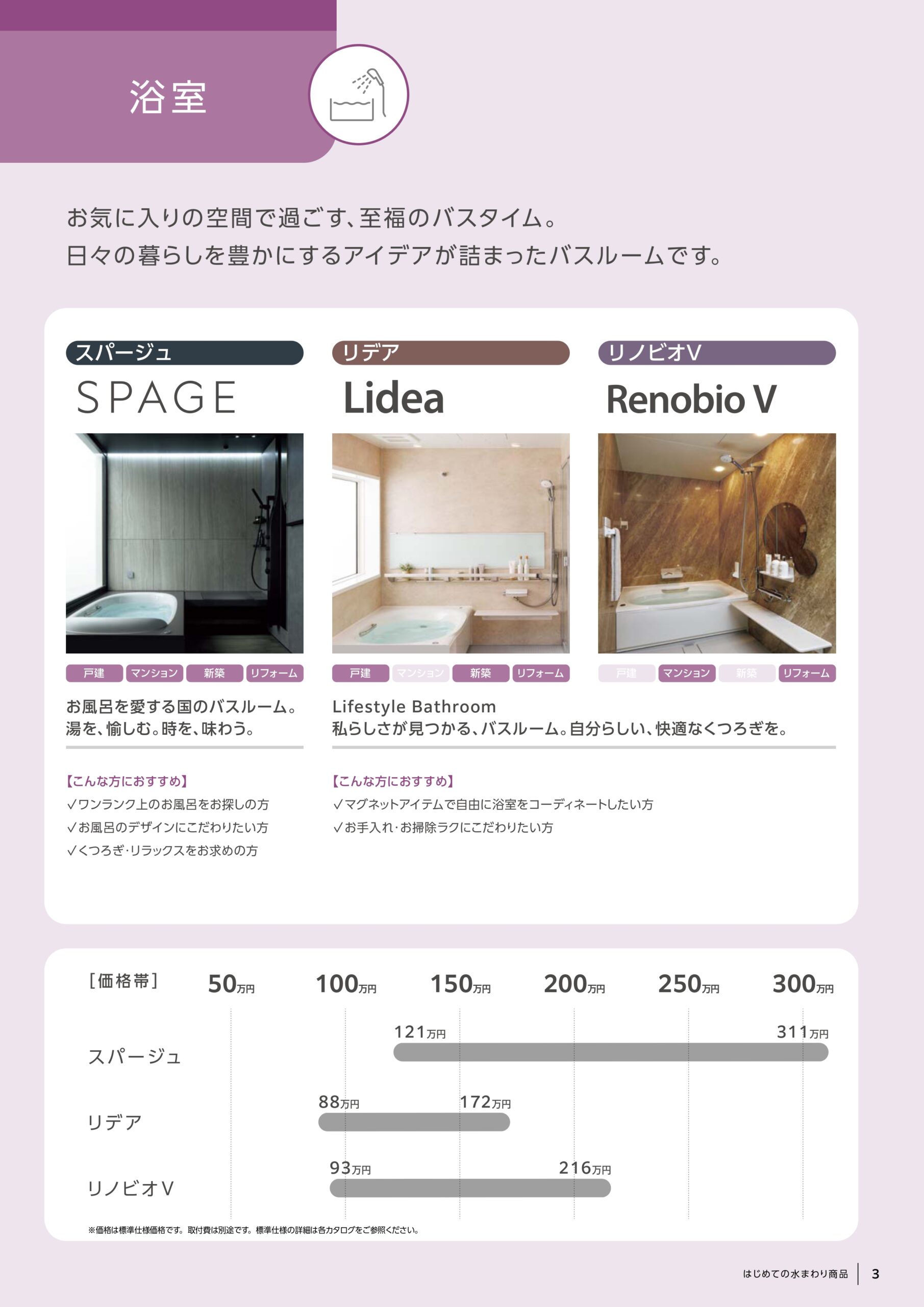 定額制「マンションフルリノベーション」